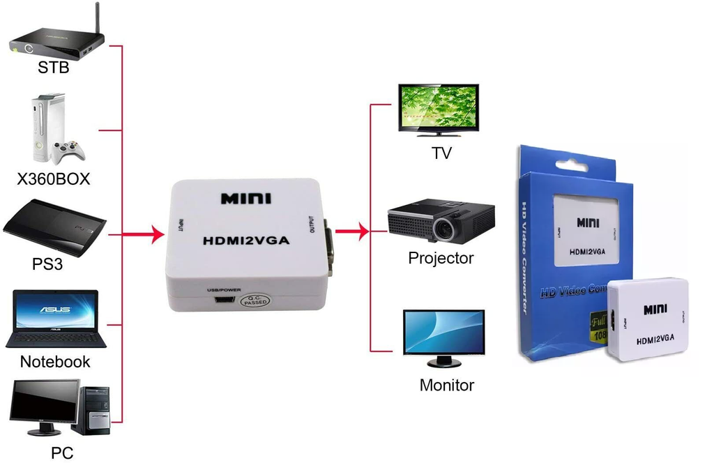 CONVERTIDOR / MINI HDMI 2 VGA HD VIDEO CONVERTER